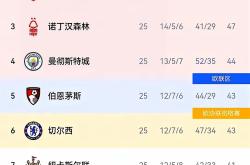 风云突变利物浦国际比赛日状态回暖，亚冠版图或变，管理层满意，赛季目标并未改变的简单介绍-米兰体育官网